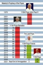 Watch The Last Pope? Primewire